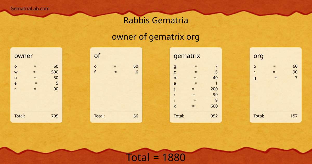 owner of gematrix org in rabbis Gematria